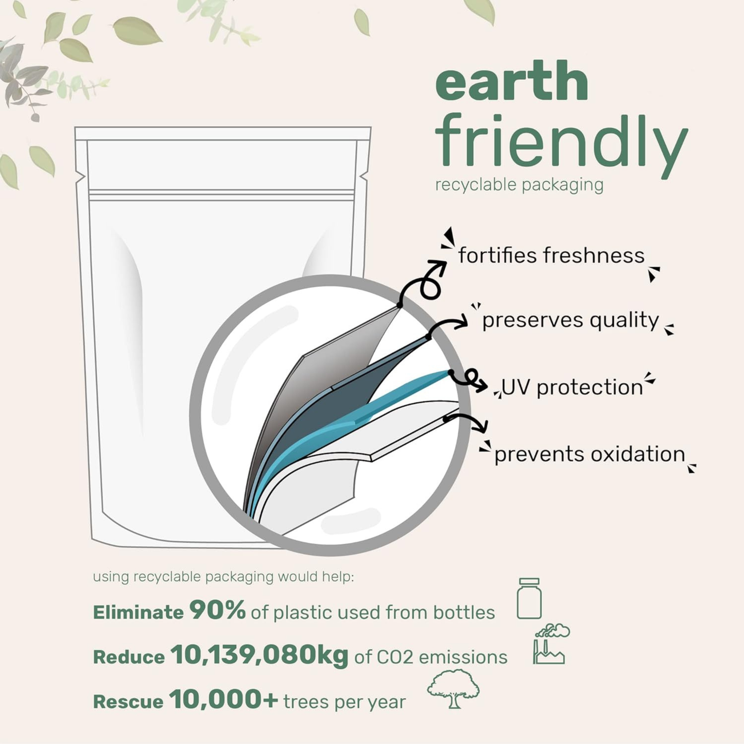 Vivalorra® RadiantRx